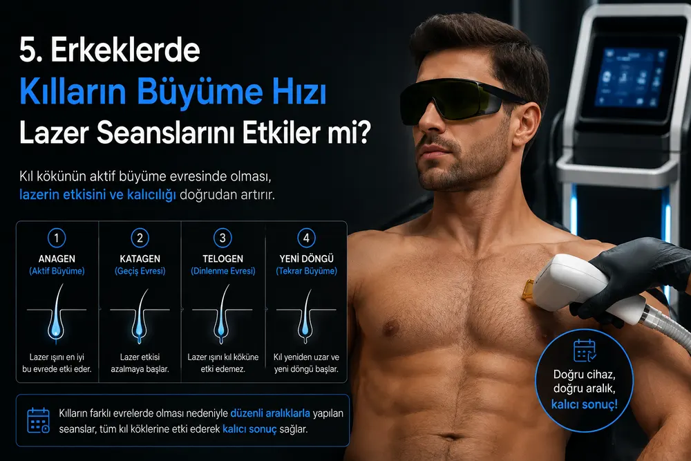Erkekte farklı bölgelerde büyüme hızı ve yoğunluğun seans planına etkisini gösteren görsel