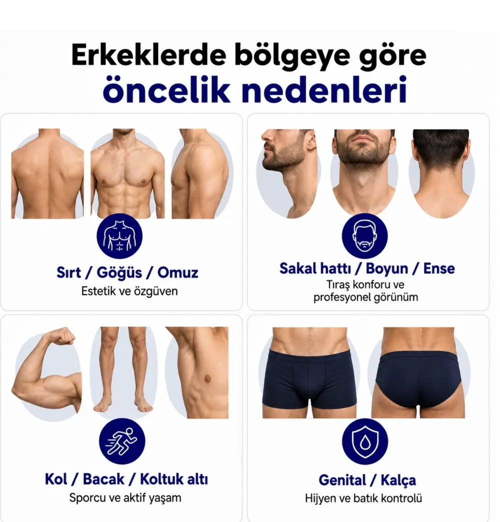Erkeklerde bölgeye göre lazer epilasyon öncelikleri: sırt, göğüs, omuz, sakal hattı, boyun, ense, kol, bacak ve özel bölge