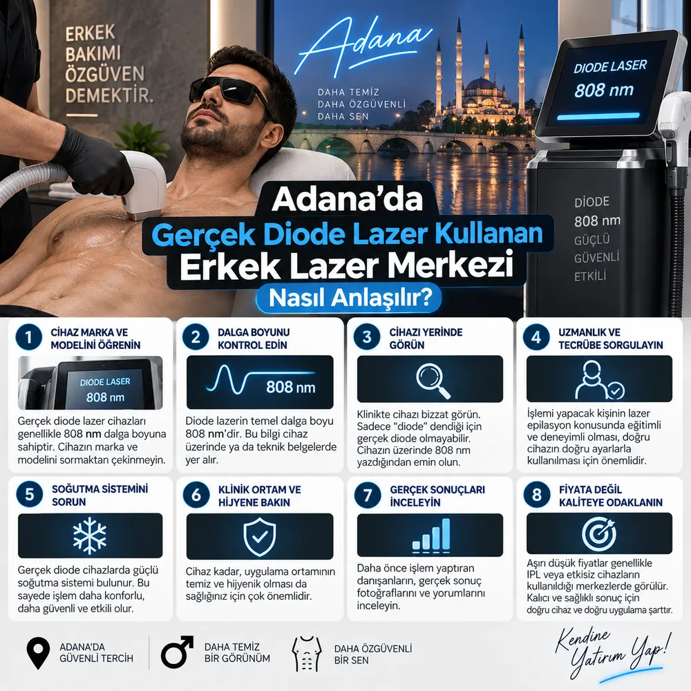Erkek lazer epilasyon öncesi kıl ve cilt analizi ile bölgeye göre ayar planlaması