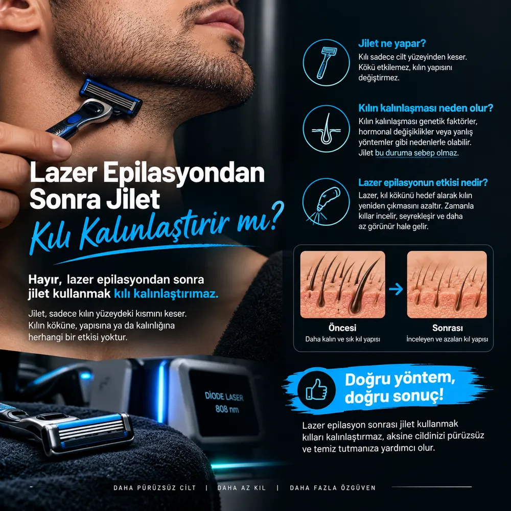 Erkek lazer epilasyon sürecinde seanslar arasında doğru jilet kullanımını gösteren görsel