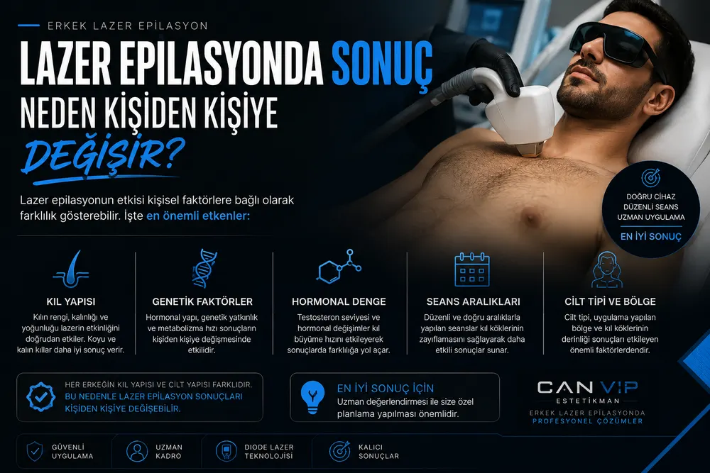 Erkek lazer epilasyonda seans planı ve kişiye özel uygulama ayarını gösteren görsel