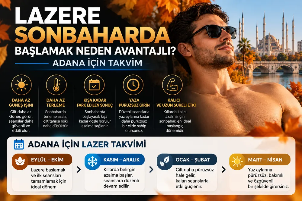 Sonbaharda başlayan erkek lazer epilasyon kürünün seans aralıklarıyla aylara yayılan takvimini anlatan görsel