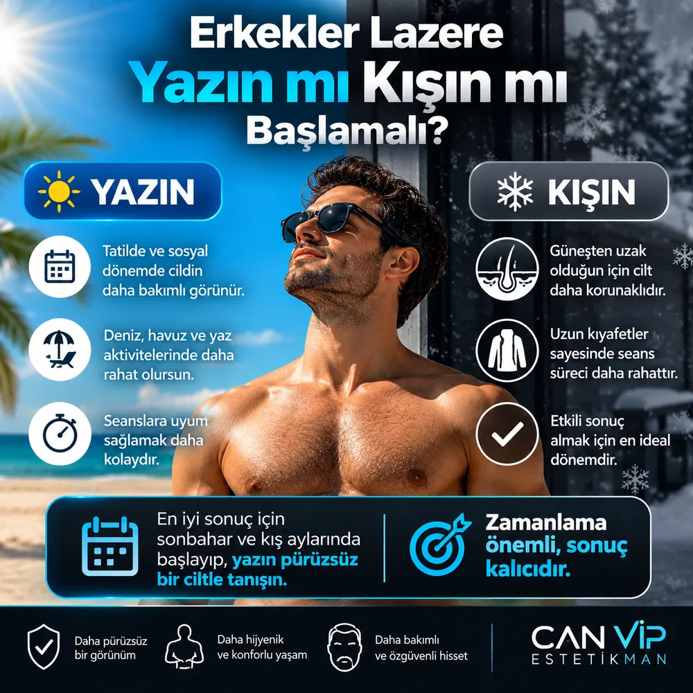 Erkekler lazere yazın mı kışın mı başlamalı: yaz ve kış başlangıcının avantajlarını karşılaştıran Can Vip görseli