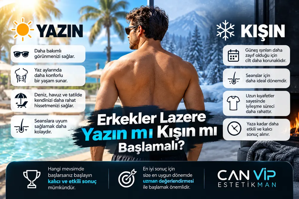 Adana erkek lazer epilasyonda yaz ve kış dönemlerinin karşılaştırması; hangi mevsimde başlanırsa başlansın uzman değerlendirmesinin önemini anlatan görsel